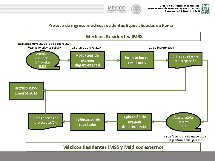 Dirección de Prestaciones Médicas Unidad de Educación, Investigación y Políticas de Salud Coordinación de