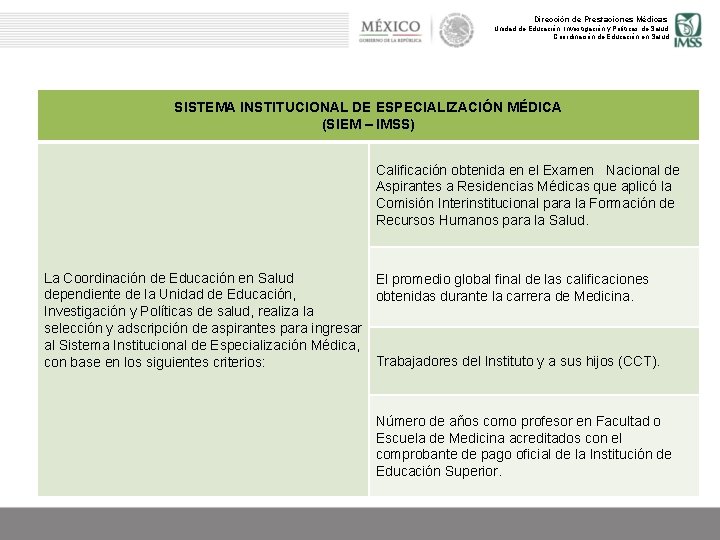 Dirección de Prestaciones Médicas Unidad de Educación, Investigación y Políticas de Salud Coordinación de