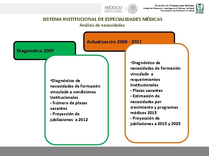 Dirección de Prestaciones Médicas Unidad de Educación, Investigación y Políticas de Salud Coordinación de