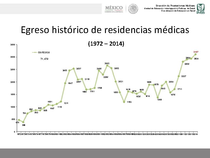 Dirección de Prestaciones Médicas Unidad de Educación, Investigación y Políticas de Salud Coordinación de