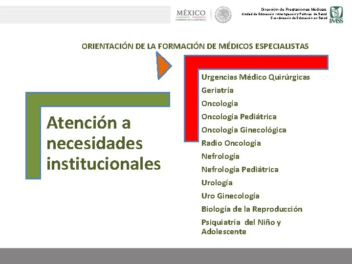 Dirección de Prestaciones Médicas Unidad de Educación, Investigación y Políticas de Salud Coordinación de