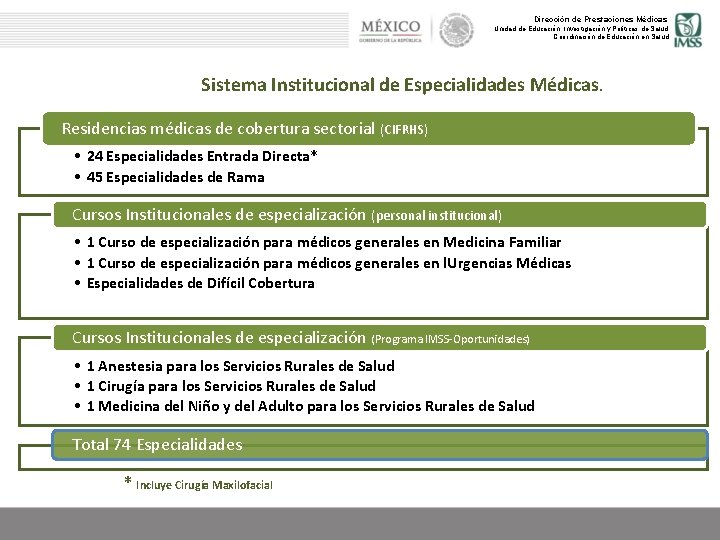 Dirección de Prestaciones Médicas Unidad de Educación, Investigación y Políticas de Salud Coordinación de