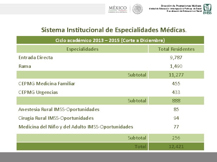 Dirección de Prestaciones Médicas Unidad de Educación, Investigación y Políticas de Salud Coordinación de