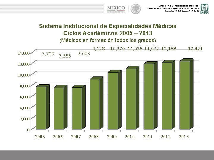 Dirección de Prestaciones Médicas Unidad de Educación, Investigación y Políticas de Salud Coordinación de