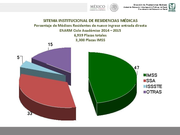 Dirección de Prestaciones Médicas Unidad de Educación, Investigación y Políticas de Salud Coordinación de