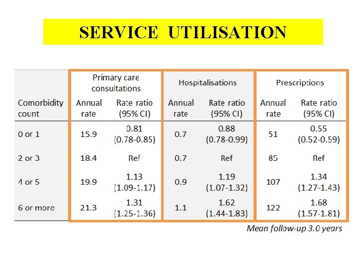SERVICE UTILISATION 