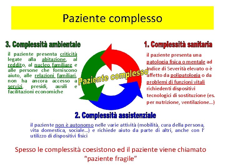 Paziente complesso il paziente presenta criticità legate alla abitazione, al reddito, al nucleo familiare