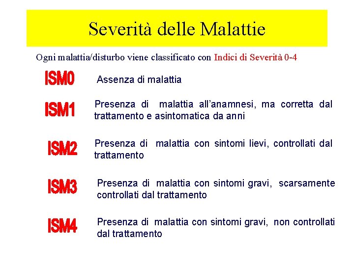 Severità delle Malattie Ogni malattia/disturbo viene classificato con Indici di Severità 0 -4 Assenza
