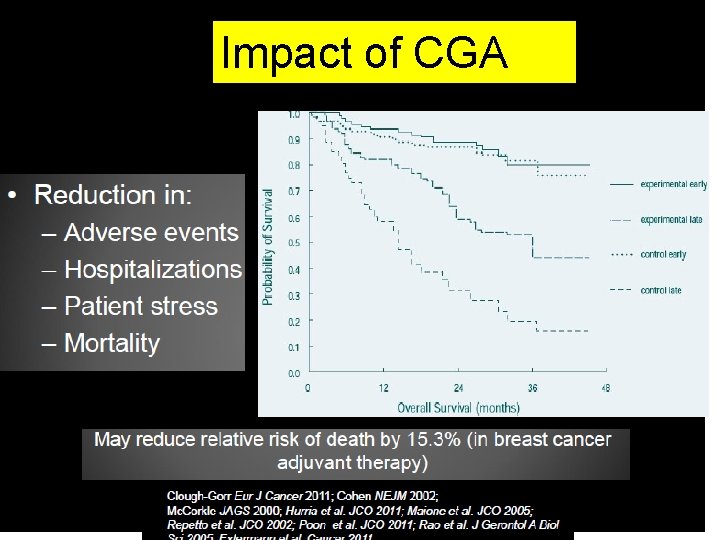 Impact of CGA 