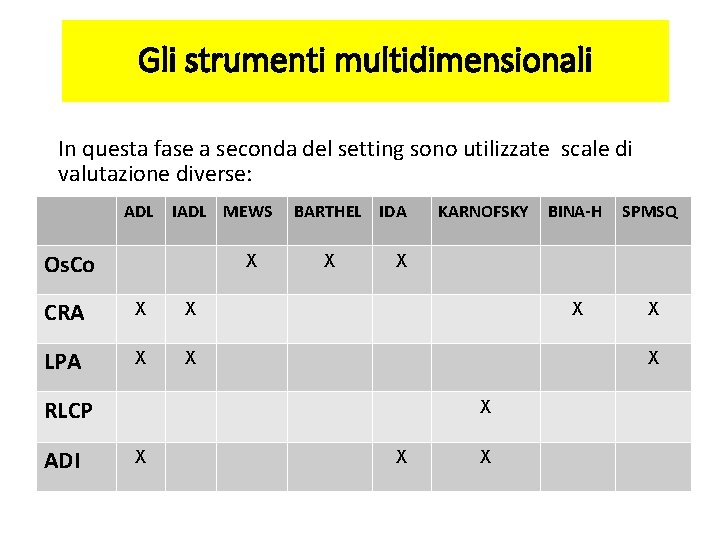 Gli strumenti multidimensionali In questa fase a seconda del setting sono utilizzate scale di