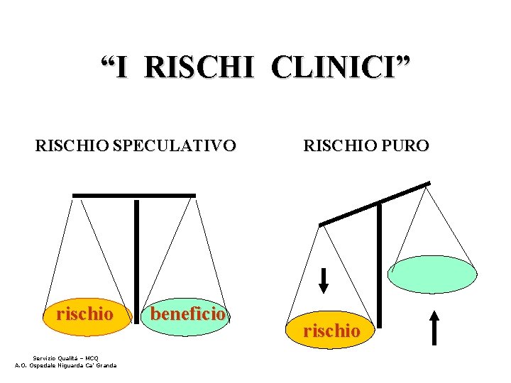 “I RISCHI CLINICI” RISCHIO SPECULATIVO rischio Servizio Qualità – MCQ A. O. Ospedale Niguarda