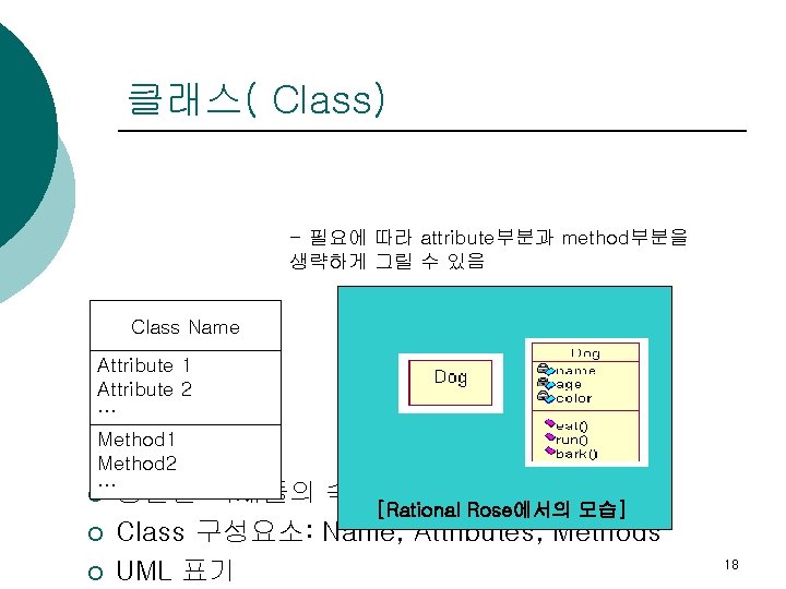 클래스( Class) - 필요에 따라 attribute부분과 method부분을 생략하게 그릴 수 있음 Class Name Attribute