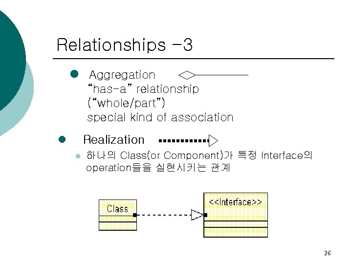 Relationships -3 l Aggregation “has-a” relationship (“whole/part”) special kind of association l Realization l