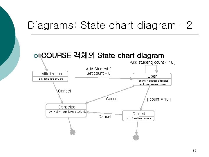 Diagrams: State chart diagram -2 ¡ COURSE 객체의 State chart diagram Add student[ count