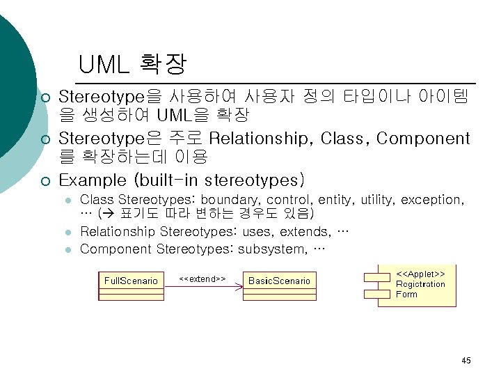 UML 확장 ¡ ¡ ¡ Stereotype을 사용하여 사용자 정의 타입이나 아이템 을 생성하여 UML을