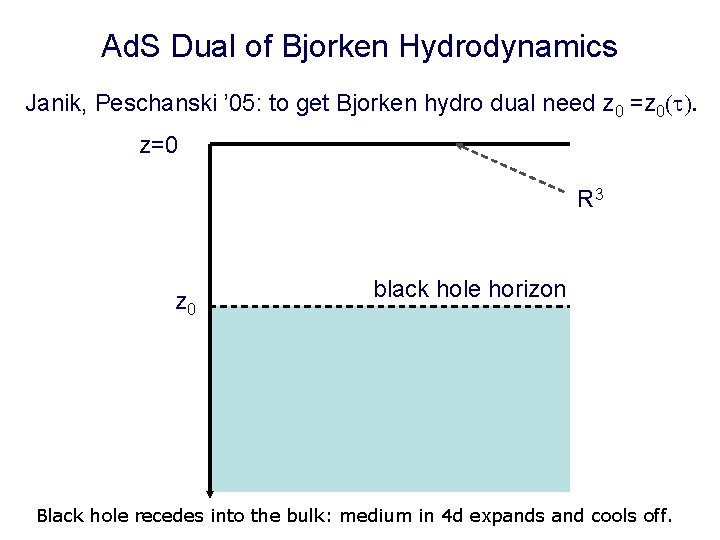 Ad. S Dual of Bjorken Hydrodynamics Janik, Peschanski ’ 05: to get Bjorken hydro