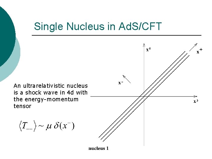 Single Nucleus in Ad. S/CFT An ultrarelativistic nucleus is a shock wave in 4