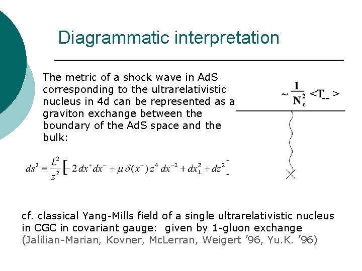 Diagrammatic interpretation The metric of a shock wave in Ad. S corresponding to the