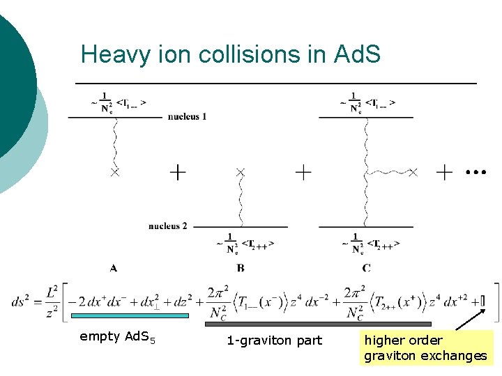 Heavy ion collisions in Ad. S empty Ad. S 5 1 -graviton part higher