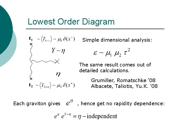 Lowest Order Diagram Simple dimensional analysis: The same result comes out of detailed calculations.