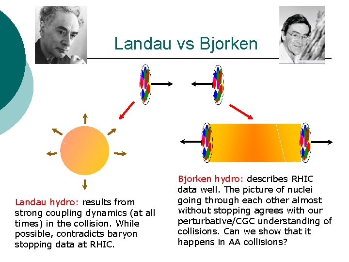 Landau vs Bjorken Landau hydro: results from strong coupling dynamics (at all times) in