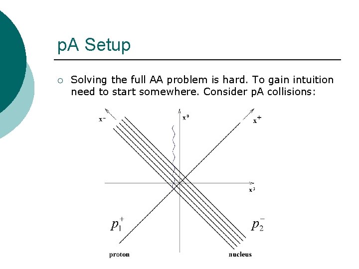 p. A Setup ¡ Solving the full AA problem is hard. To gain intuition