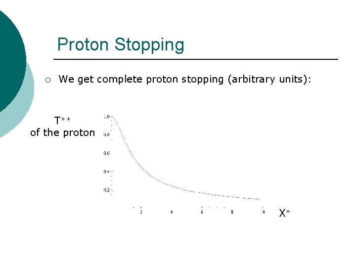 Proton Stopping ¡ We get complete proton stopping (arbitrary units): T++ of the proton