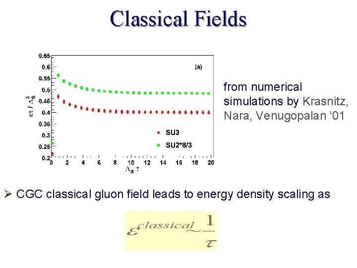 Classical Fields from numerical simulations by Krasnitz, Nara, Venugopalan ‘ 01 Ø CGC classical