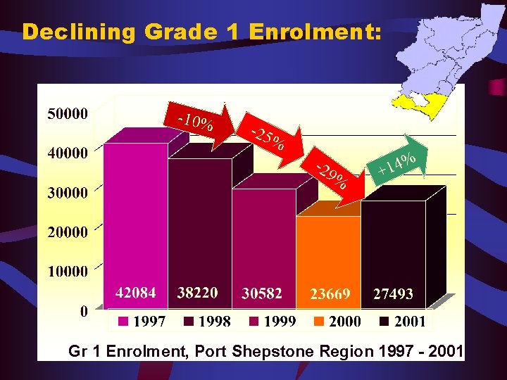 Declining Grade 1 Enrolment: -10% -25 % -29 % % 4 1 + Gr