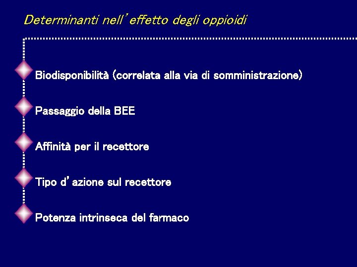 Determinanti nell’effetto degli oppioidi Biodisponibilità (correlata alla via di somministrazione) Passaggio della BEE Affinità Determinanti nell’effetto degli oppioidi Biodisponibilità (correlata alla via di somministrazione) Passaggio della BEE Affinità
