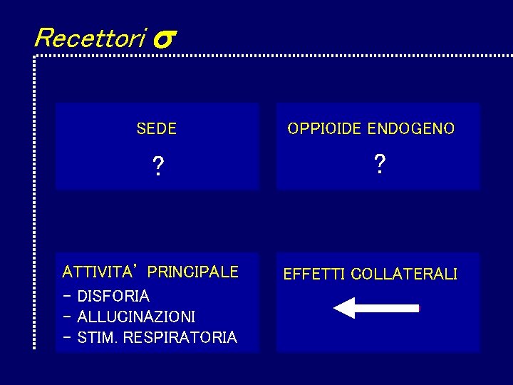 Recettori SEDE ? ATTIVITA’ PRINCIPALE - DISFORIA - ALLUCINAZIONI - STIM. RESPIRATORIA OPPIOIDE ENDOGENO Recettori SEDE ? ATTIVITA’ PRINCIPALE - DISFORIA - ALLUCINAZIONI - STIM. RESPIRATORIA OPPIOIDE ENDOGENO