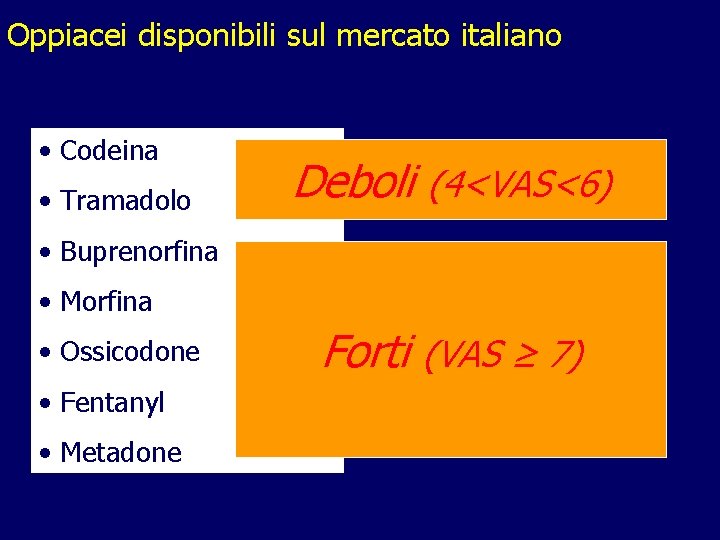 Oppiacei disponibili sul mercato italiano • Codeina • Tramadolo Deboli (4<VAS<6) • Buprenorfina • Oppiacei disponibili sul mercato italiano • Codeina • Tramadolo Deboli (4<VAS<6) • Buprenorfina •