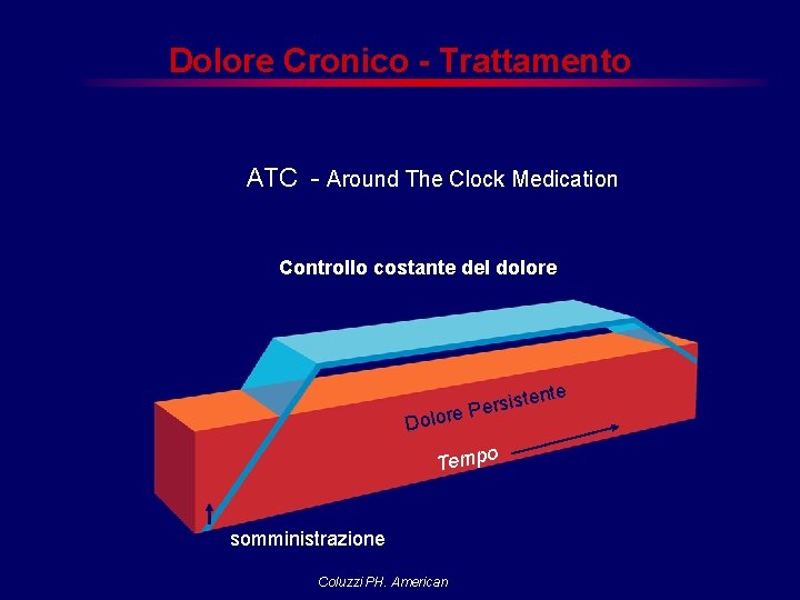 Dolore Cronico - Trattamento Dose fissa a orari fissi ATC - Around The Clock Dolore Cronico - Trattamento Dose fissa a orari fissi ATC - Around The Clock