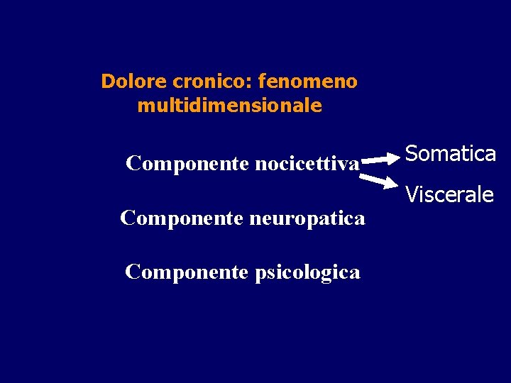 Dolore cronico: fenomeno multidimensionale Componente nocicettiva Componente neuropatica Componente psicologica Somatica Viscerale Dolore cronico: fenomeno multidimensionale Componente nocicettiva Componente neuropatica Componente psicologica Somatica Viscerale