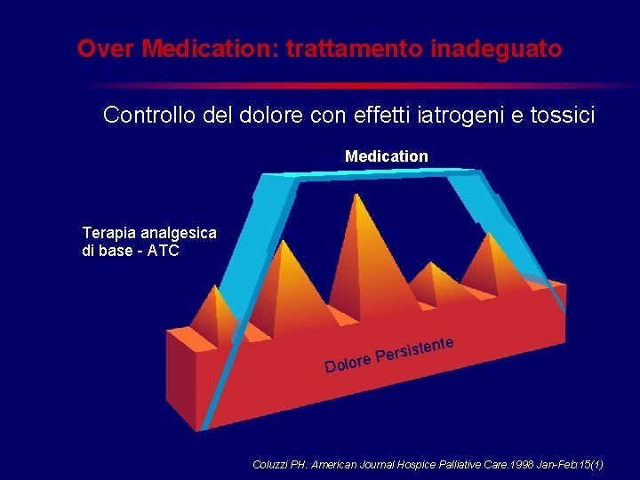 Over Medication: trattamento inadeguato Controllo del dolore con effetti iatrogeni e tossici Over Medication Over Medication: trattamento inadeguato Controllo del dolore con effetti iatrogeni e tossici Over Medication