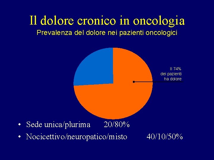 Il dolore cronico in oncologia Prevalenza del dolore nei pazienti oncologici Il 74% dei Il dolore cronico in oncologia Prevalenza del dolore nei pazienti oncologici Il 74% dei