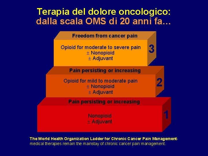 Terapia del dolore oncologico: dalla scala OMS di 20 anni fa… Freedom from cancer Terapia del dolore oncologico: dalla scala OMS di 20 anni fa… Freedom from cancer