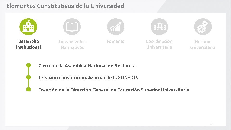 Elementos Constitutivos de la Universidad Desarrollo Institucional Lineamientos Normativos Fomento Coordinación Universitaria Gestión universitaria