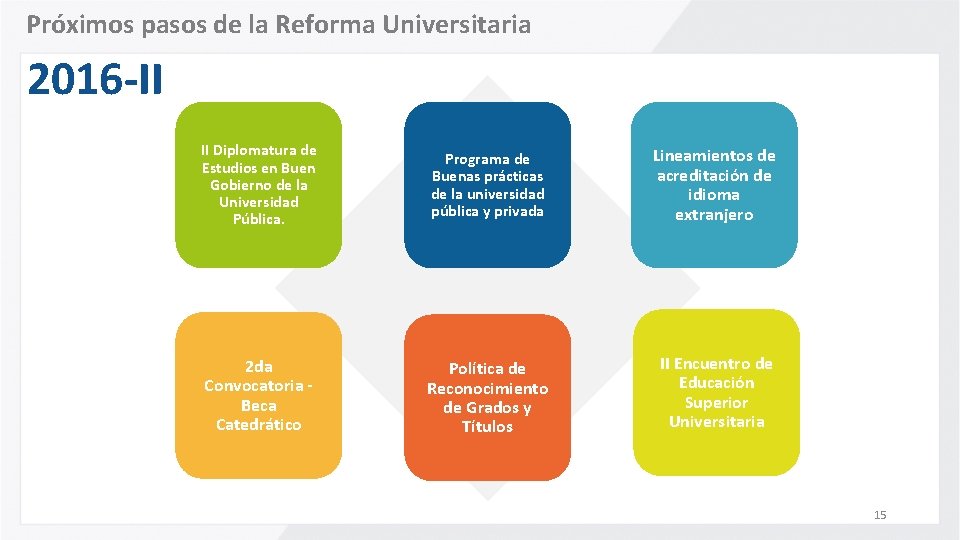 Próximos pasos de la Reforma Universitaria 2016 -II II Diplomatura de Estudios en Buen