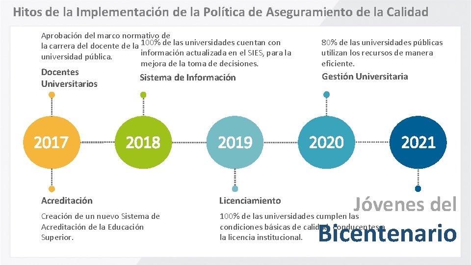 Hitos de la Implementación de la Política de Aseguramiento de la Calidad Aprobación del