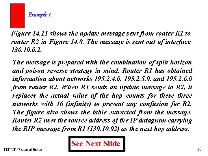 Example 1 Figure 14. 11 shows the update message sent from router R 1