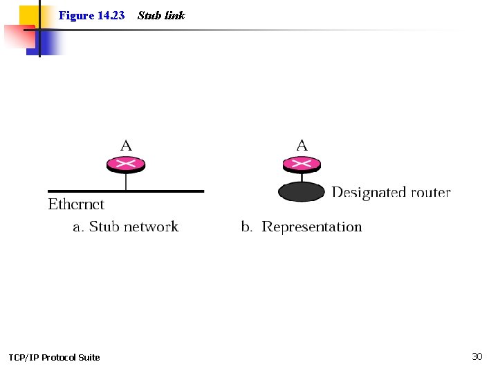 Figure 14. 23 TCP/IP Protocol Suite Stub link 30 