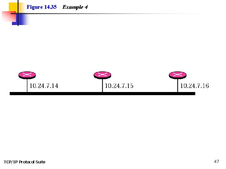 Figure 14. 35 TCP/IP Protocol Suite Example 4 47 