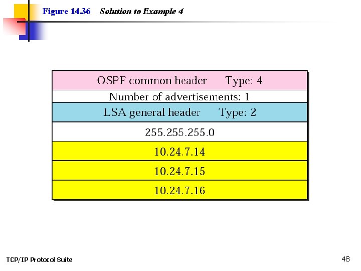 Figure 14. 36 TCP/IP Protocol Suite Solution to Example 4 48 