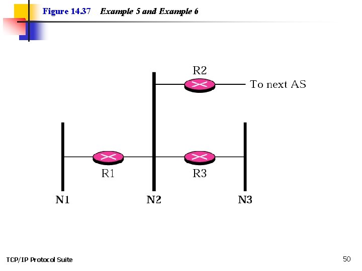 Figure 14. 37 TCP/IP Protocol Suite Example 5 and Example 6 50 