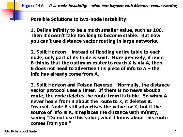 Figure 14. 6 Two-node instability – what can happen with distance vector routing Possible