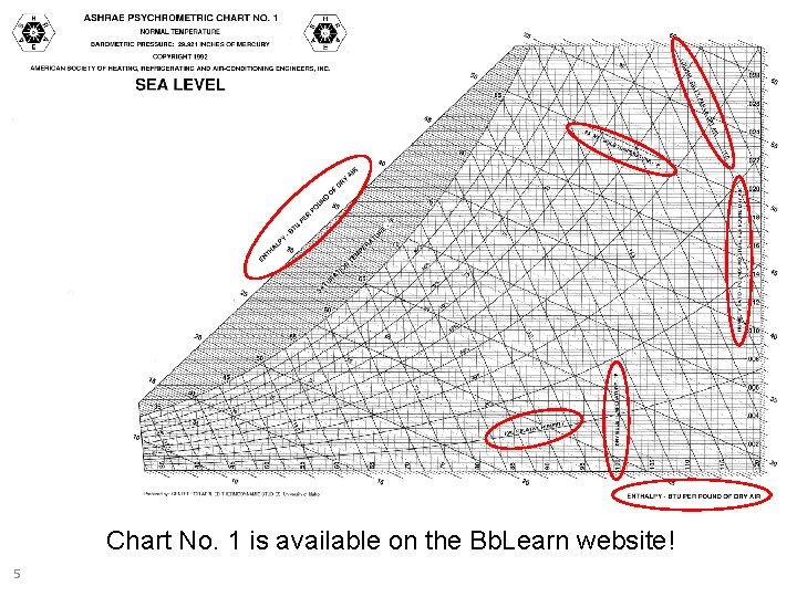 Chart No. 1 is available on the Bb. Learn website! 5 