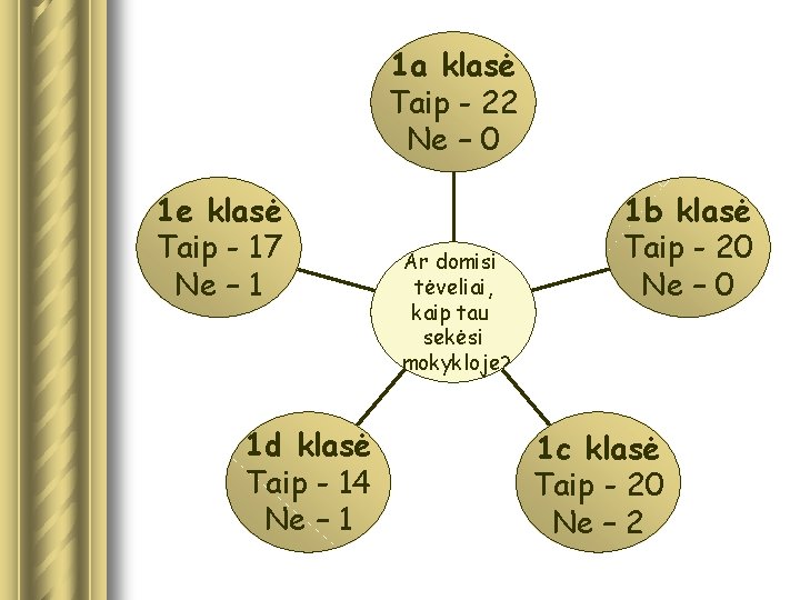 1 a klasė Taip - 22 Ne – 0 1 e klasė Taip - 1 a klasė Taip - 22 Ne – 0 1 e klasė Taip -
