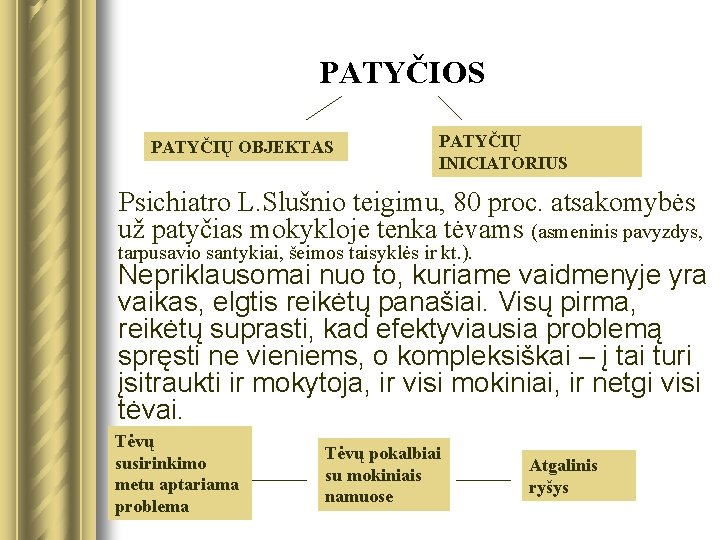 PATYČIOS PATYČIŲ OBJEKTAS PATYČIŲ INICIATORIUS Psichiatro L. Slušnio teigimu, 80 proc. atsakomybės už patyčias