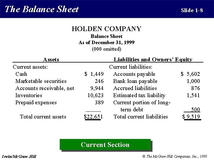 The Balance Sheet Slide 1 -8 HOLDEN COMPANY Balance Sheet As of December 31,